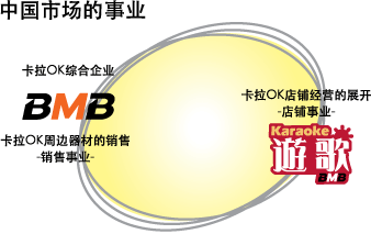 BMB廠商:美音美國際貿(mào)易(上海)有限公司