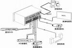 ϺӿƼ޹˾:HD-SDI96ϵД(sh)ָ