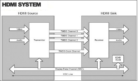 HDMI ϵy(tng)